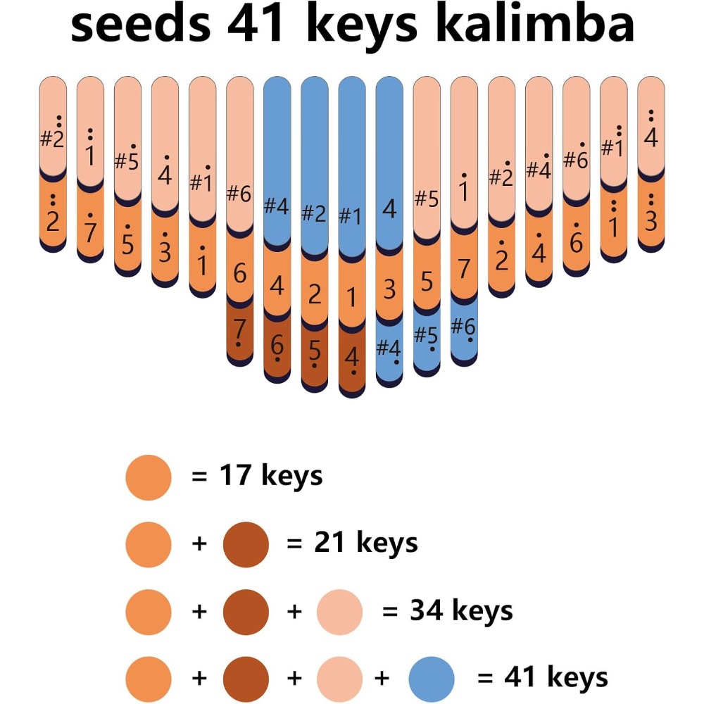 Kalimba Chromatyczna 41 Klawis – Musical Instrument Tabla recenzja i cena